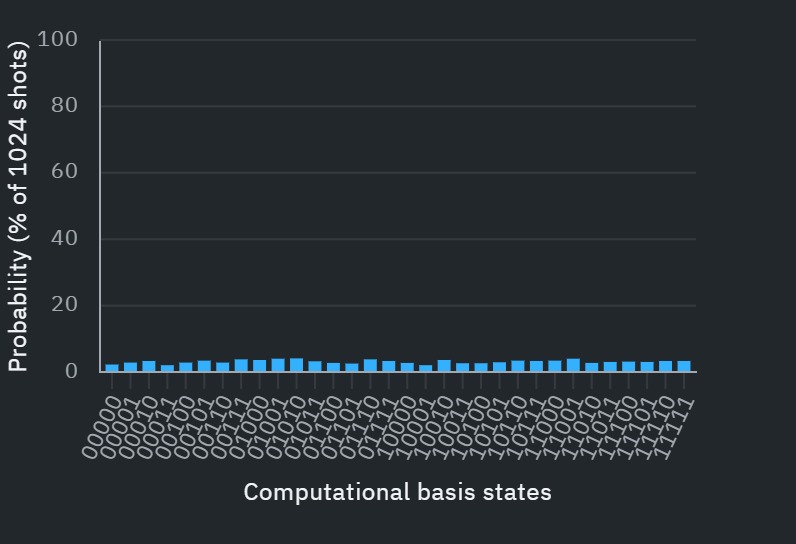 Quantum Random Number Generator – screenshot 1
