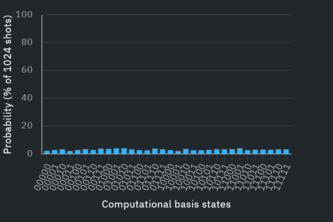 Quantum Random Number Generator