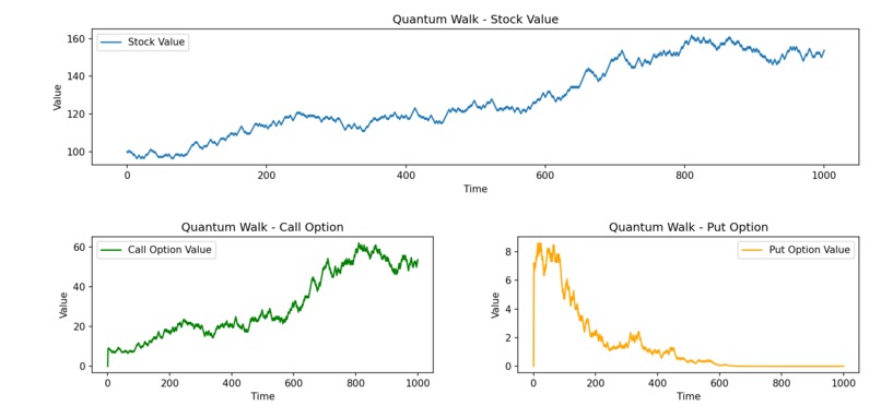 Quantum Random Walk for Put and Call Options – screenshot 1