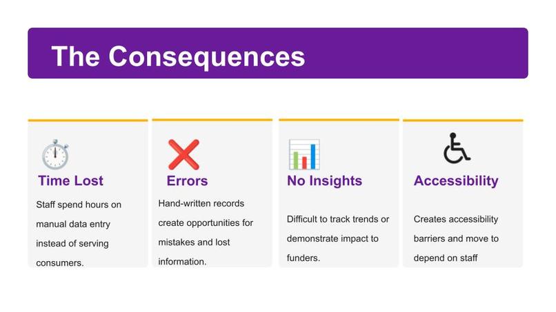Centre for Independent Living – screenshot 5