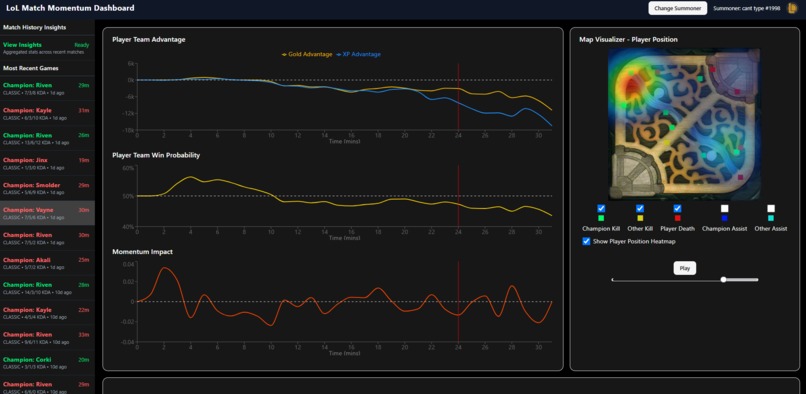 Match Momentum Dashboard – screenshot 1