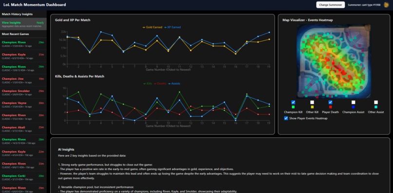 Match Momentum Dashboard – screenshot 2