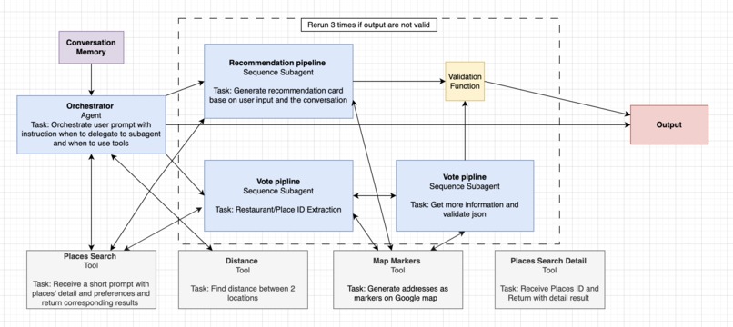 Burpla – screenshot 1