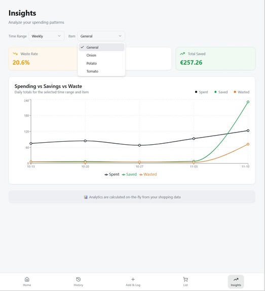 Smart Sustainable Shopping Assistant – screenshot 3