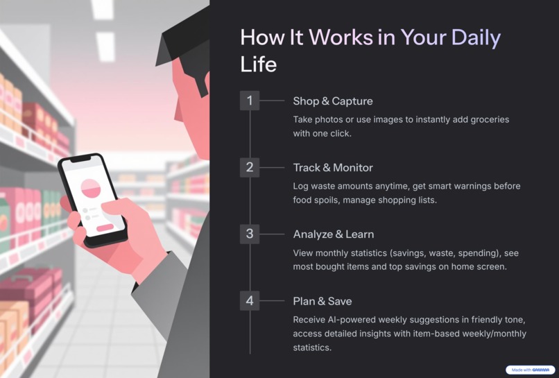 Smart Sustainable Shopping Assistant – screenshot 4