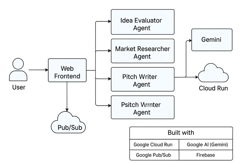 AI Startup Advisor – screenshot 2