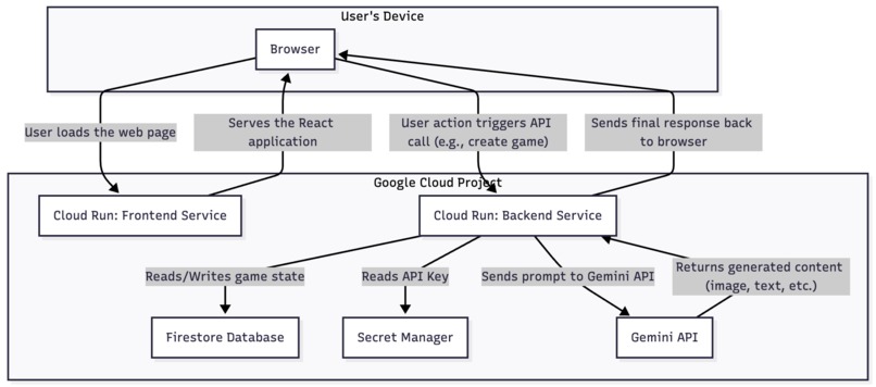 Memory Trip, a Real-Time Memory Game – screenshot 5