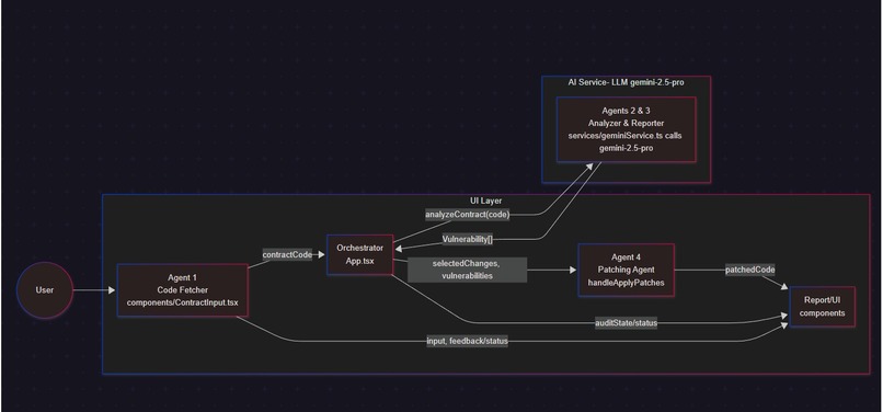 EthAudit Pro – screenshot 4