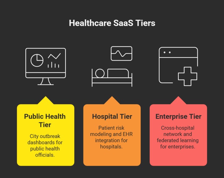 Fever Oracle – screenshot 3