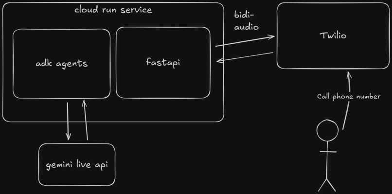 Voice Waitress – screenshot 1