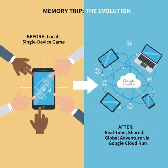 Memory Trip, a Real-Time Memory Game – screenshot 6