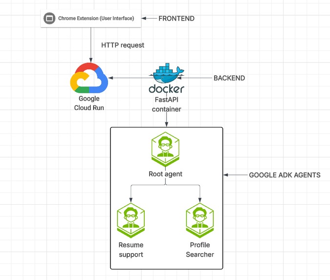 JobWeaver – screenshot 1
