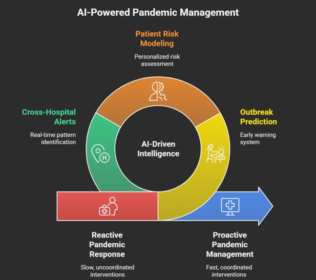 Fever Oracle – screenshot 1
