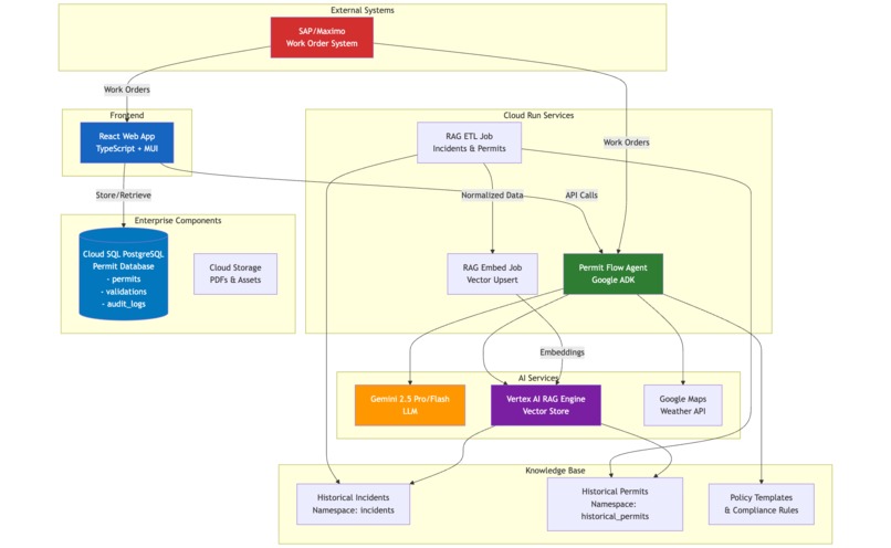 PermitScan AI – screenshot 2