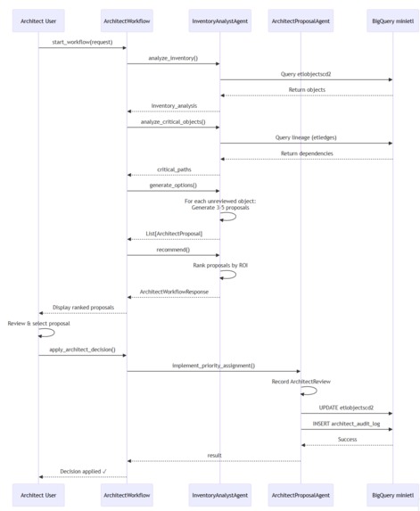 Sync Flow — the GCP System Intelligence Platform – screenshot 2