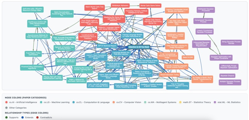 Research Intelligence Agents – screenshot 3