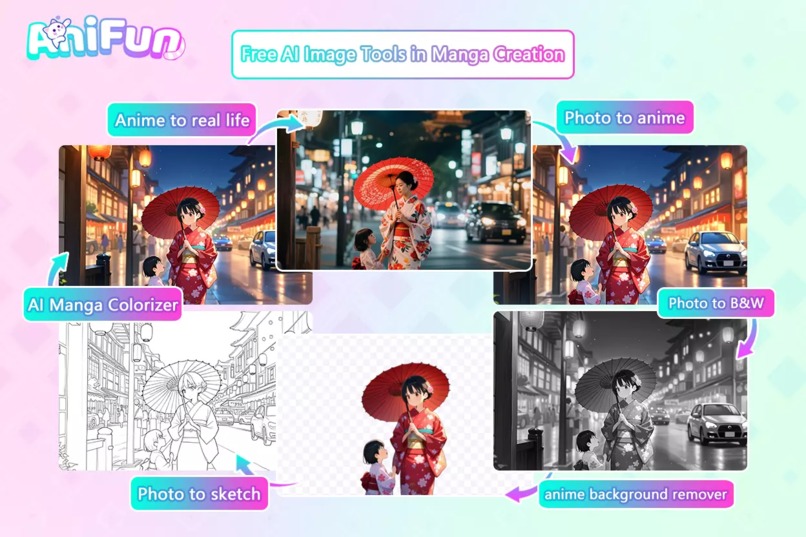Anifun AI- #1 AI Manga&Anime Creation Platform – screenshot 5