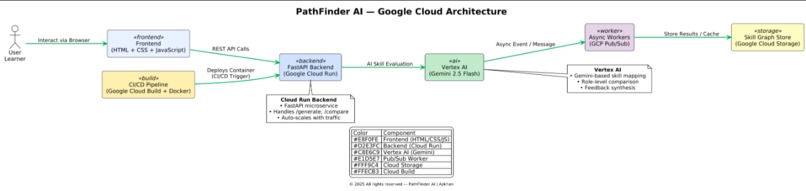 PathFinder AI – screenshot 9