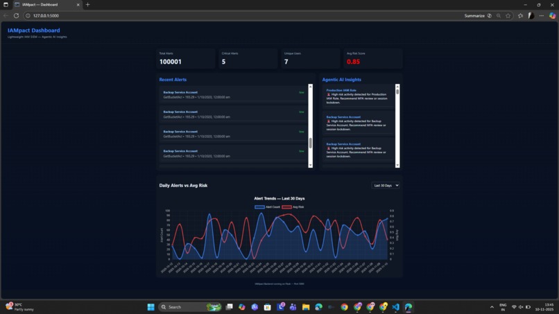 IAMpact - Mini SIEM Dashboard – screenshot 1