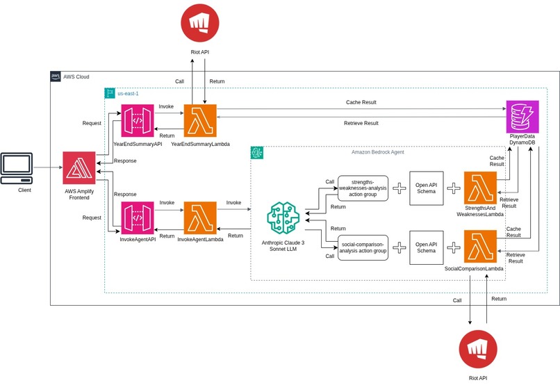 Worlds 2026 Ticket Winner – screenshot 3