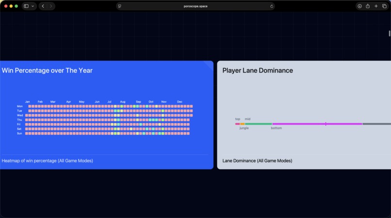 Poroscope - Scrollytelling your Rift and ARAM matches on AWS – screenshot 3
