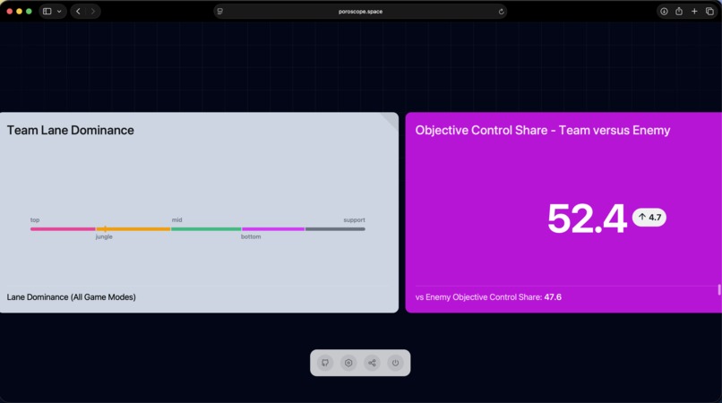 Poroscope - Scrollytelling your Rift and ARAM matches on AWS – screenshot 5