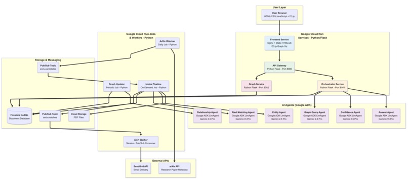 Research Intelligence Agents – screenshot 1