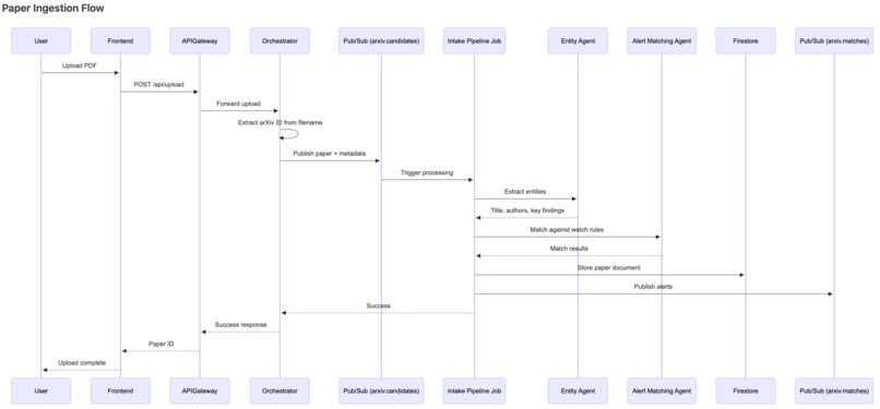 Research Intelligence Agents – screenshot 8
