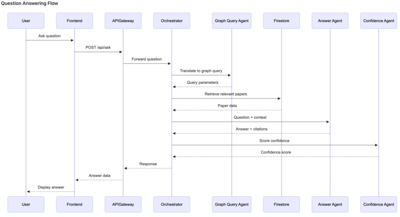 Research Intelligence Agents – screenshot 4