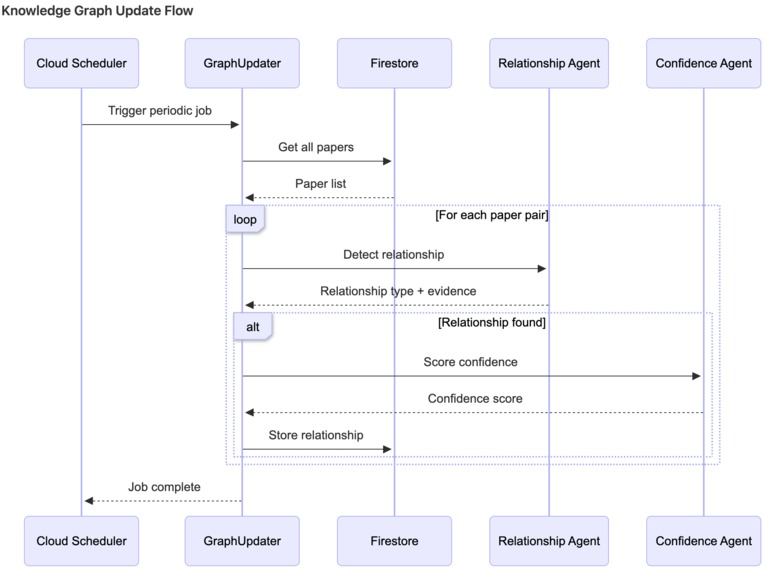 Research Intelligence Agents – screenshot 2