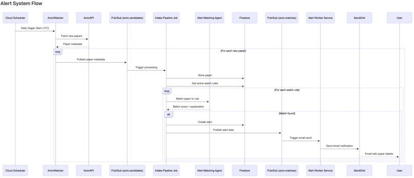 Research Intelligence Agents – screenshot 10
