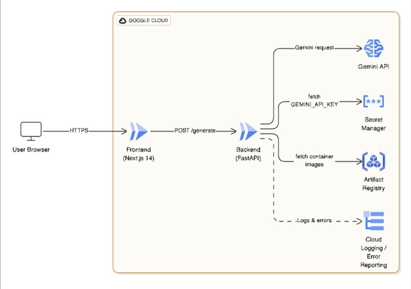 Rapid Impact Partner Assistant – screenshot 2