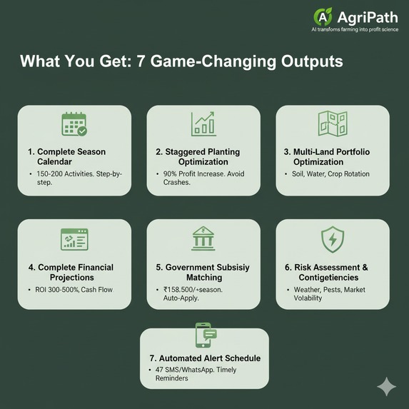 AgriPath - AI-Powered Complete Farming Execution Platform – screenshot 2