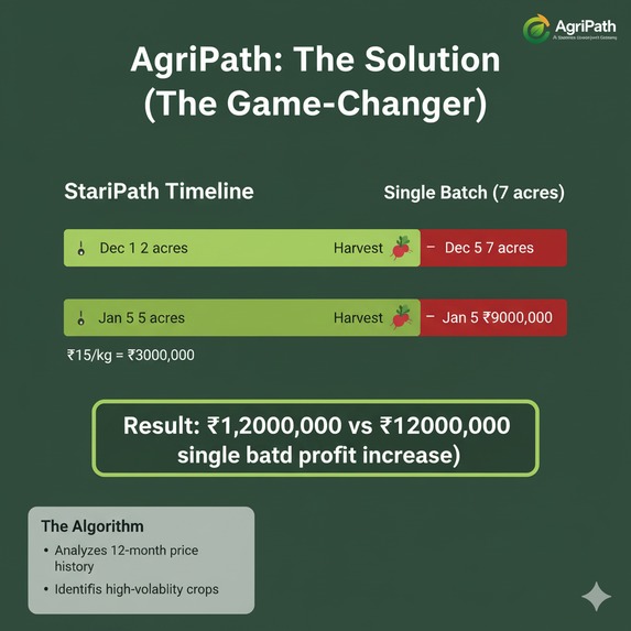AgriPath - AI-Powered Complete Farming Execution Platform – screenshot 4
