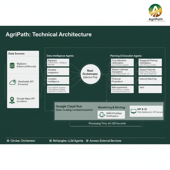 AgriPath - AI-Powered Complete Farming Execution Platform – screenshot 6