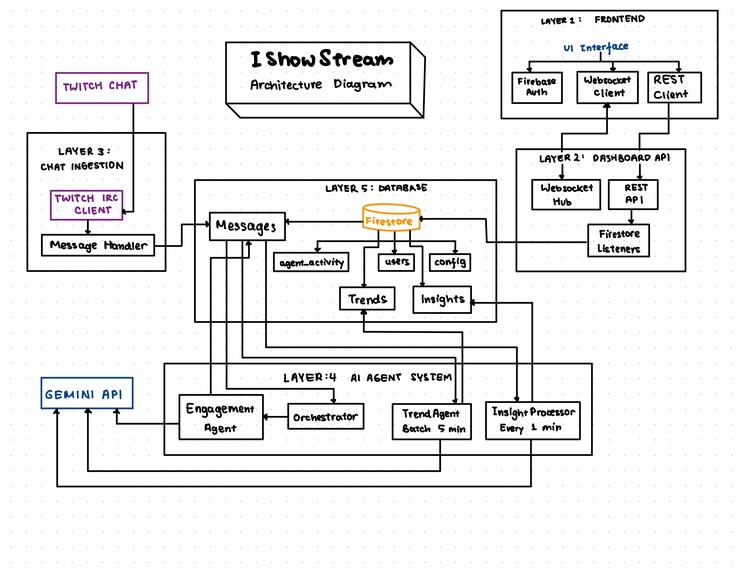 IShowStream – screenshot 4