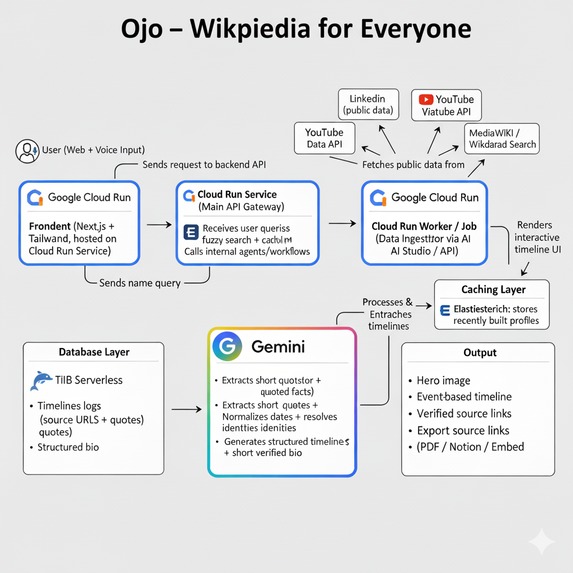 ojo – screenshot 2