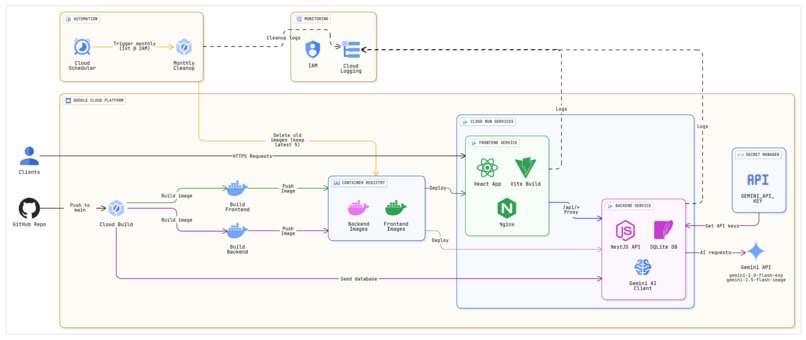 Craftscape HK – screenshot 2