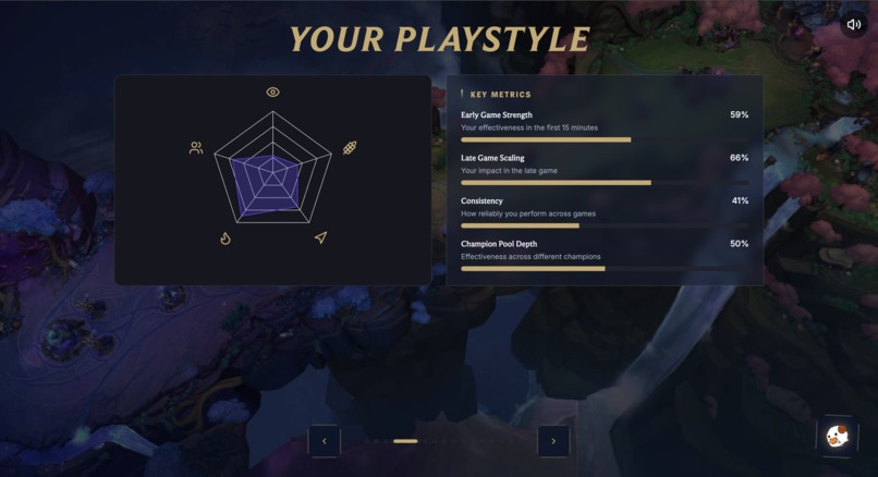 Rift Rewind Chronicles – screenshot 5