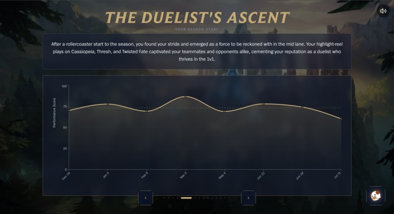 Rift Rewind Chronicles – screenshot 6