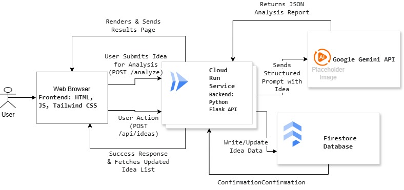 IdeaSpark – screenshot 1