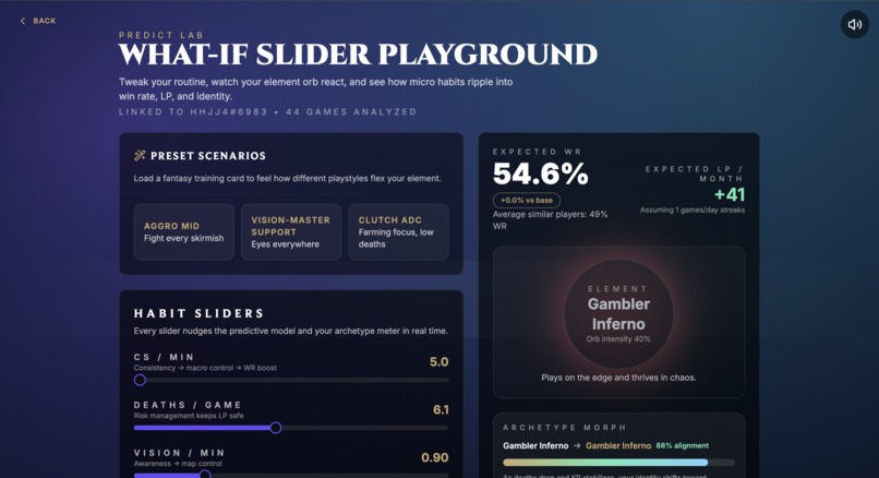 Rift Rewind Chronicles – screenshot 15