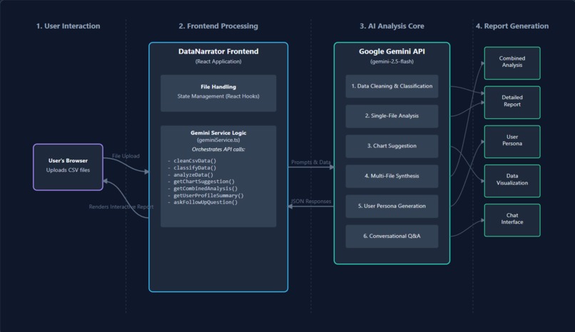 DataNarrator – screenshot 1