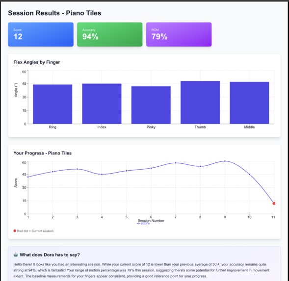 Handora – screenshot 3