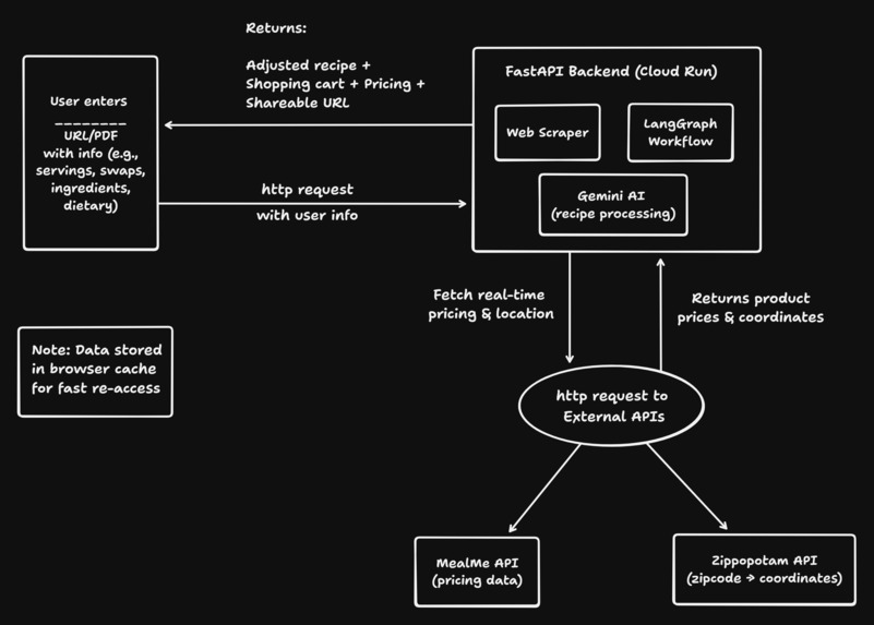 Items to cart – screenshot 2