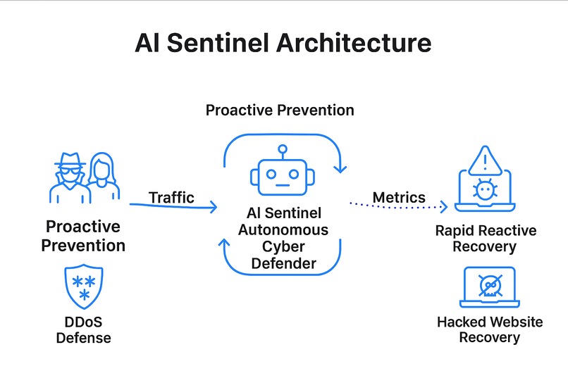 AI Sentinel – screenshot 1