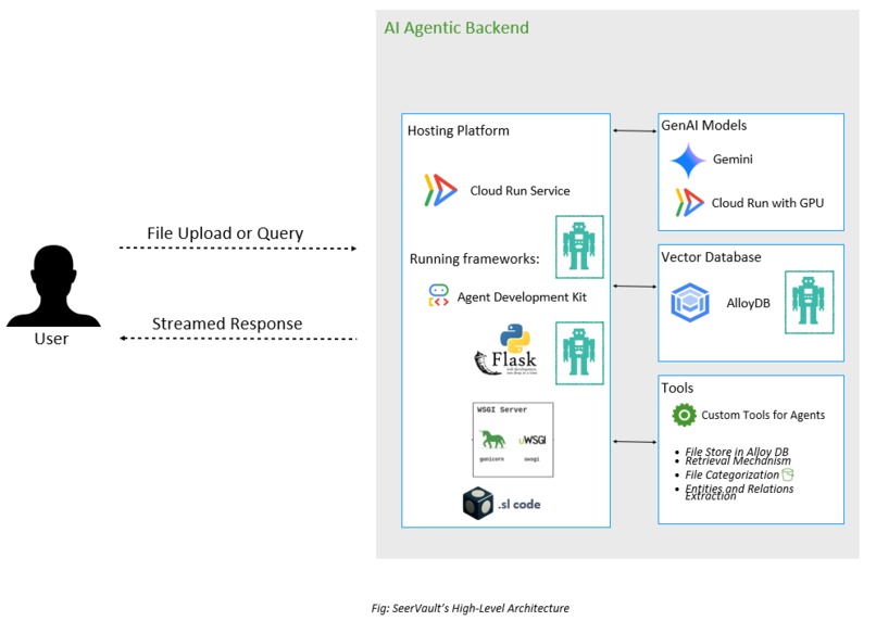 SeerVault – screenshot 1