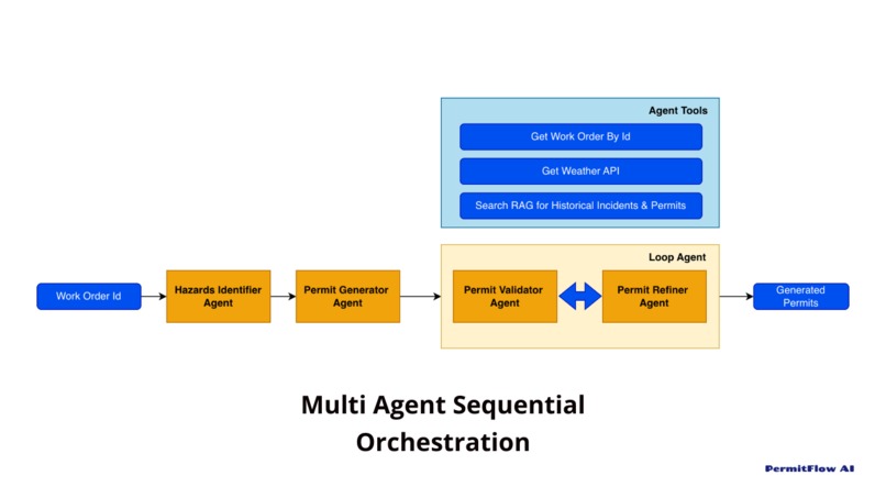 PermitScan AI – screenshot 3