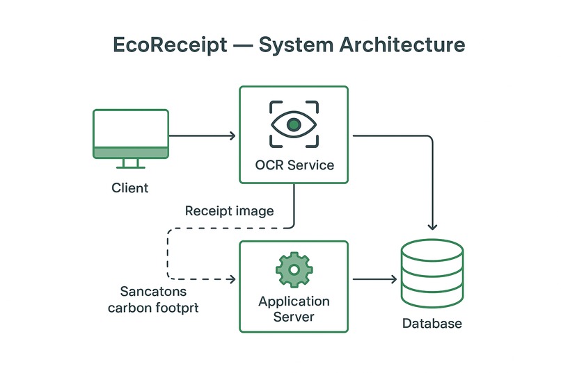 EcoReceipt – screenshot 2