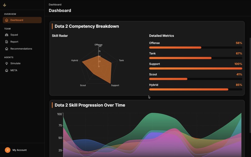 Spawner - The AI Starting Point – screenshot 1